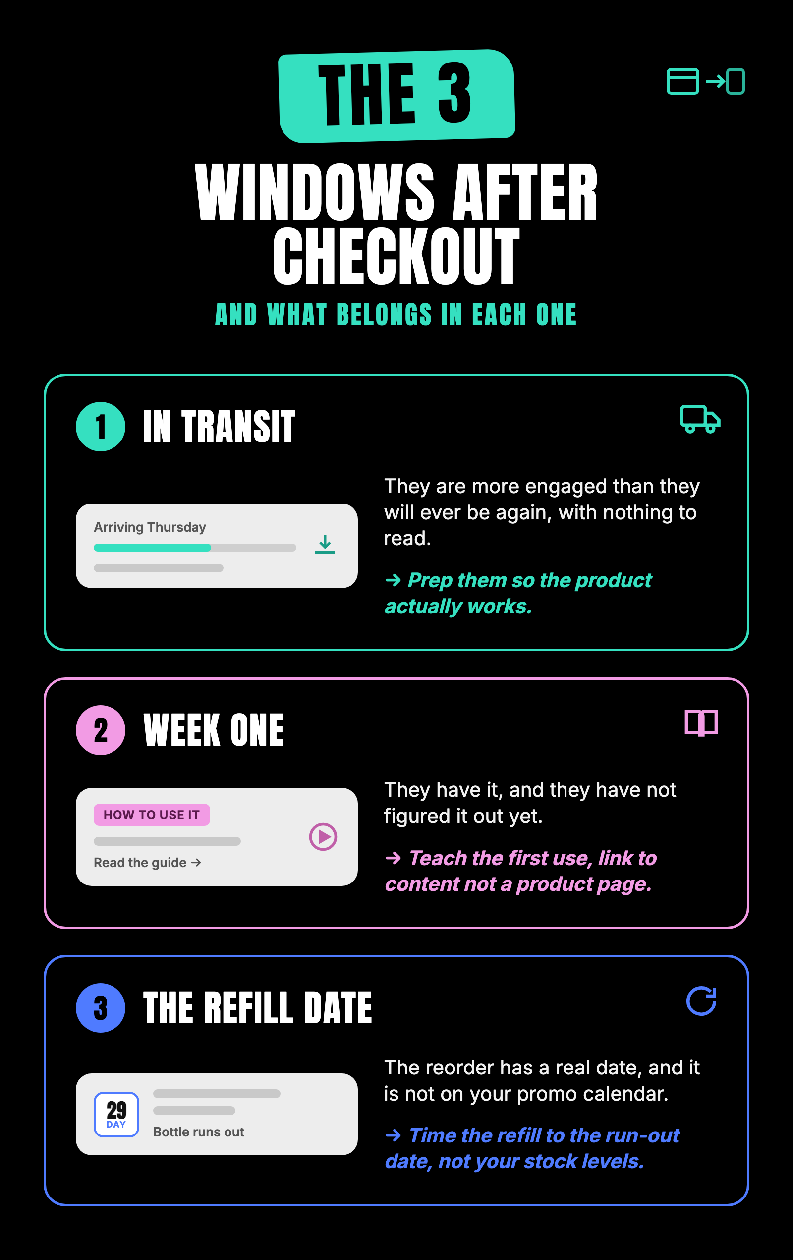 The 3 windows after checkout