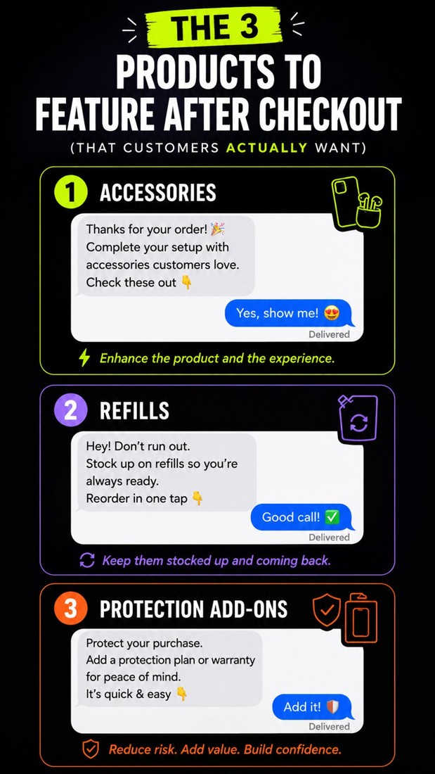 The 3 products to feature after checkout: accessories, refills, protection add-ons