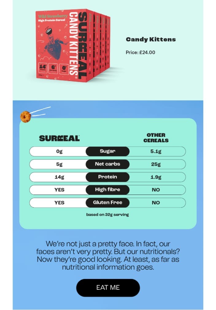 Surreal abandoned cart email body with product and comparison chart