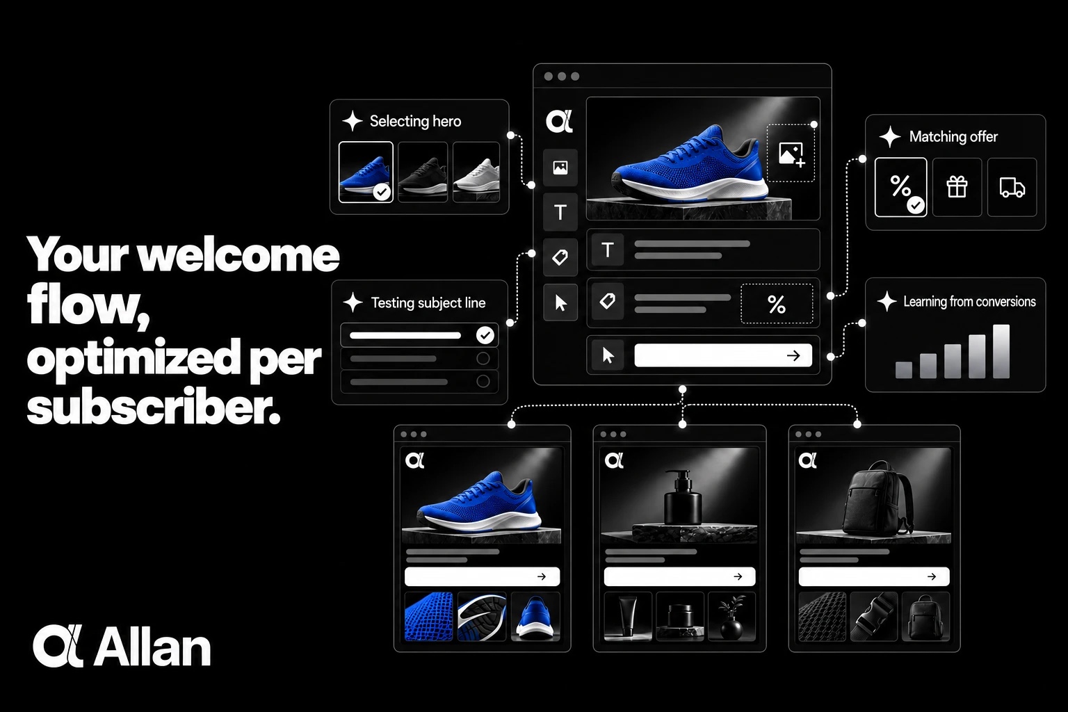 Your welcome flow, optimized per subscriber
